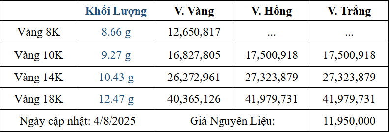 Bảng giá sản phẩm