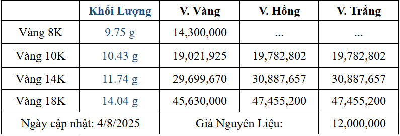 Bảng giá sản phẩm
