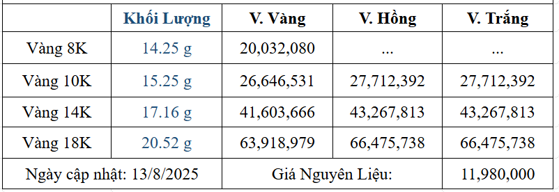 Bảng giá sản phẩm