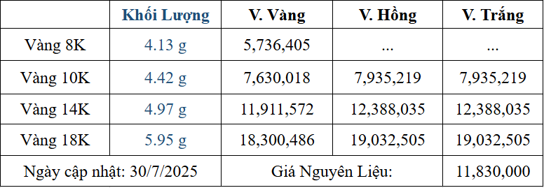Bảng giá sản phẩm