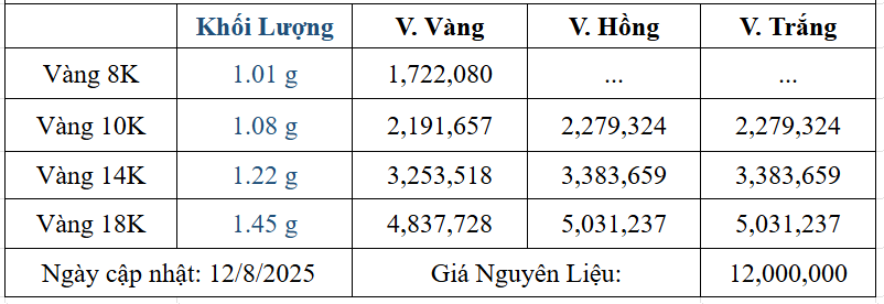 Bảng giá sản phẩm
