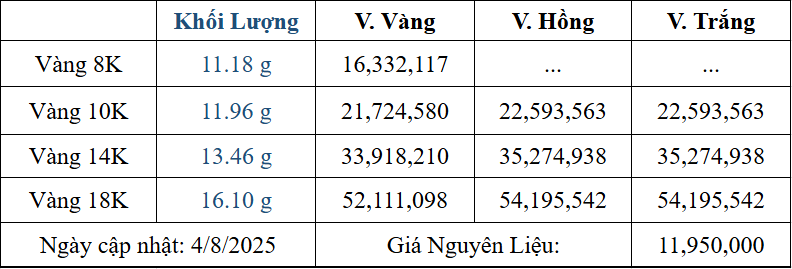 Bảng giá sản phẩm