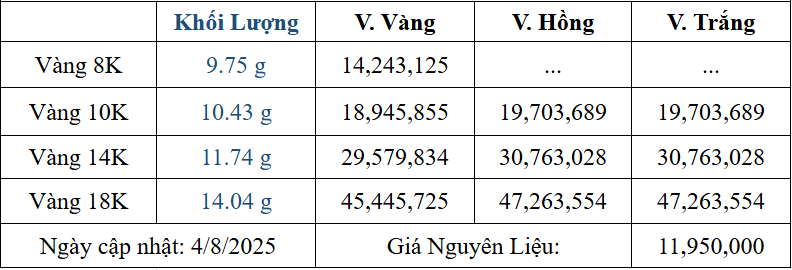 Bảng giá sản phẩm