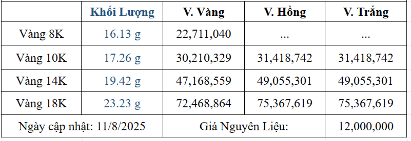 Bảng giá sản phẩm