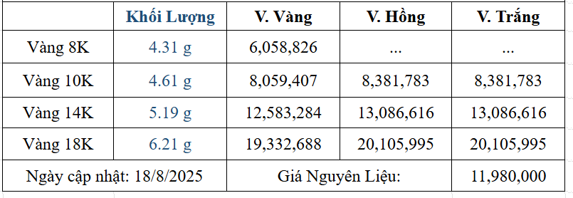 Bảng giá sản phẩm