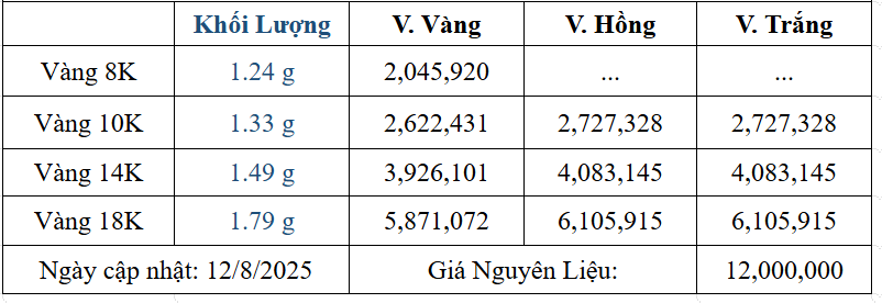 Bảng giá sản phẩm