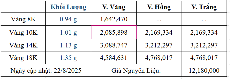 Bảng giá sản phẩm