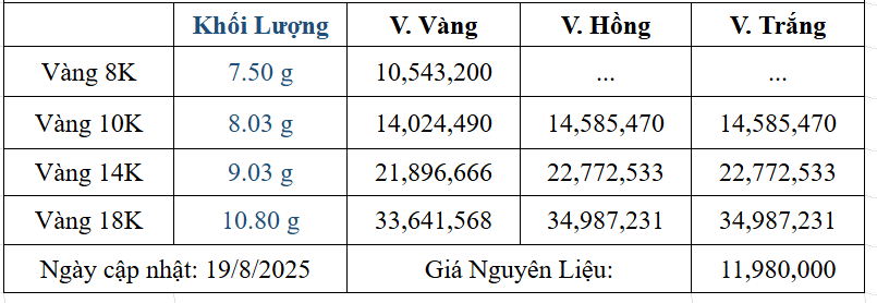 Bảng giá sản phẩm