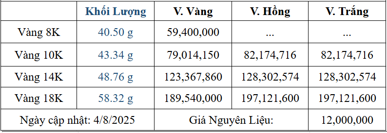 Bảng giá sản phẩm