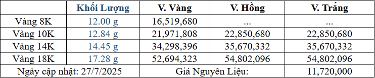 Bảng giá sản phẩm