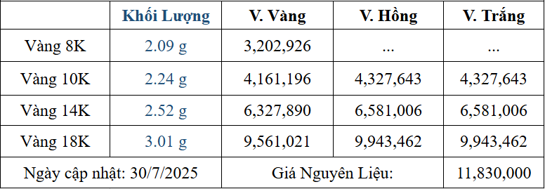 Bảng giá sản phẩm