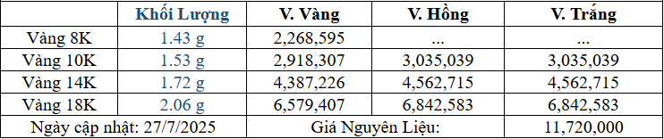 Bảng giá sản phẩm