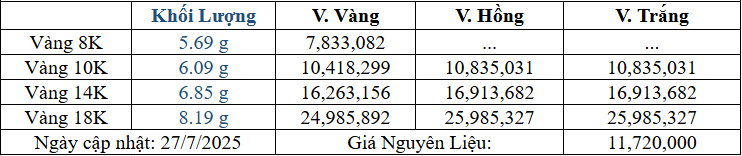 Bảng giá sản phẩm