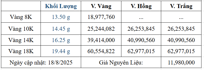 Bảng giá sản phẩm