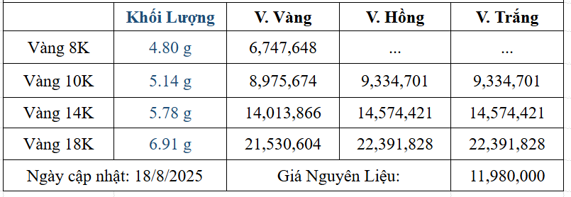 Bảng giá sản phẩm