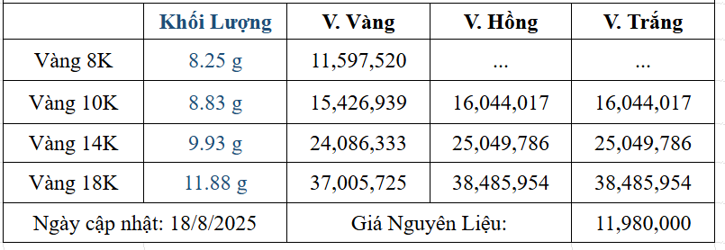 Bảng giá sản phẩm