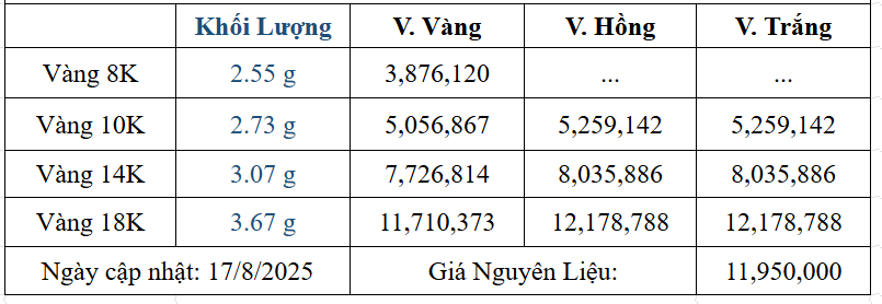Bảng giá sản phẩm
