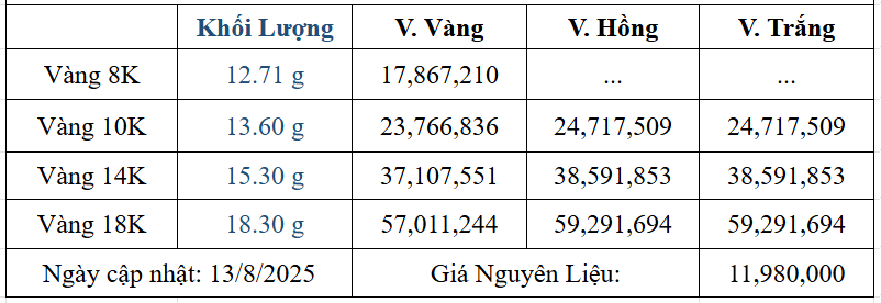 Bảng giá sản phẩm