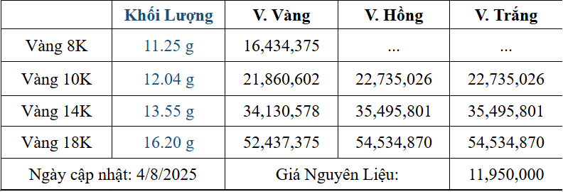 Bảng giá sản phẩm