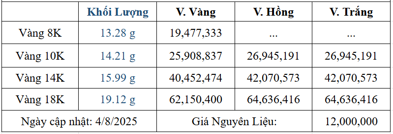 Bảng giá sản phẩm