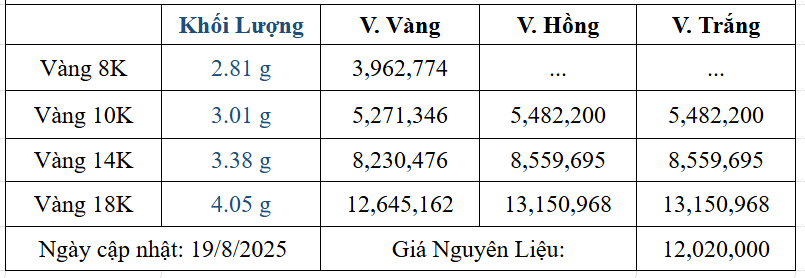Bảng giá sản phẩm