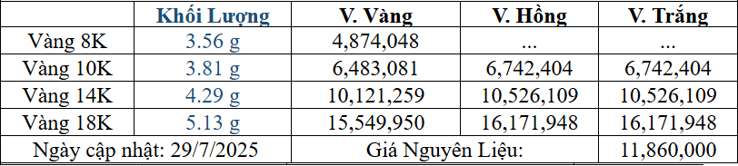 Bảng giá sản phẩm