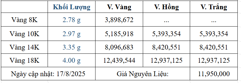Bảng giá sản phẩm