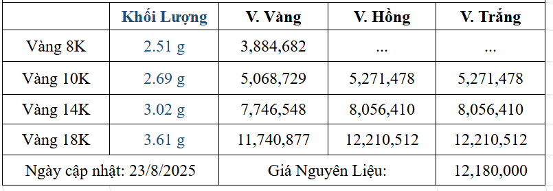 Bảng giá sản phẩm