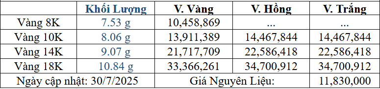 Bảng giá sản phẩm