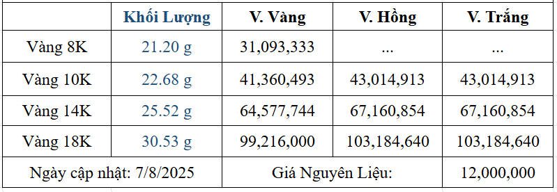 Bảng giá sản phẩm