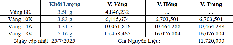 Bảng giá sản phẩm