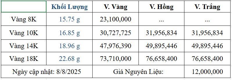 Bảng giá sản phẩm
