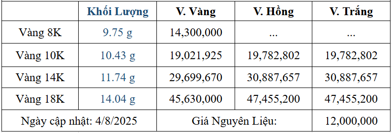 Bảng giá sản phẩm