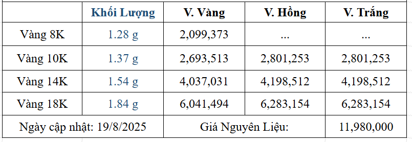 Bảng giá sản phẩm