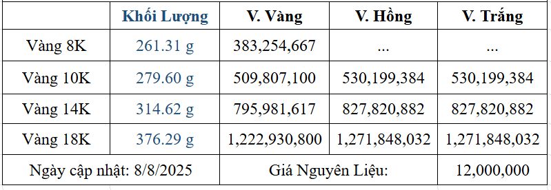 Bảng giá sản phẩm
