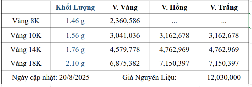 Bảng giá sản phẩm