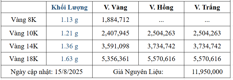 Bảng giá sản phẩm