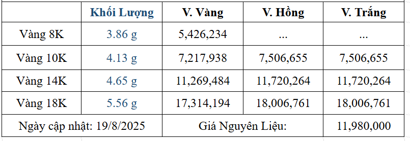 Bảng giá sản phẩm