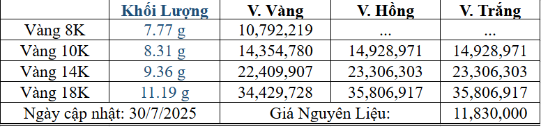 Bảng giá sản phẩm