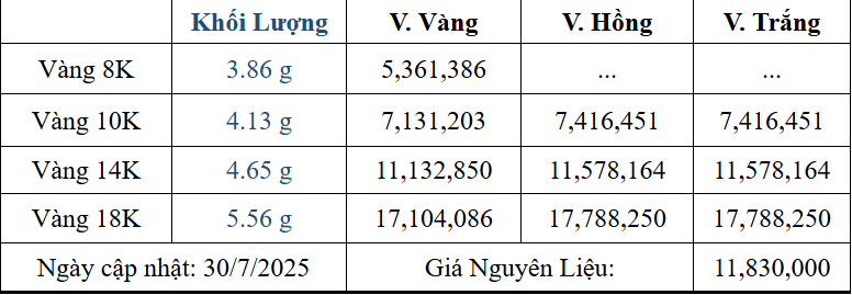Bảng giá sản phẩm