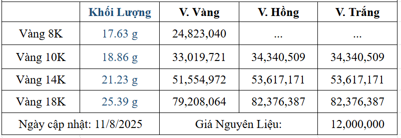 Bảng giá sản phẩm
