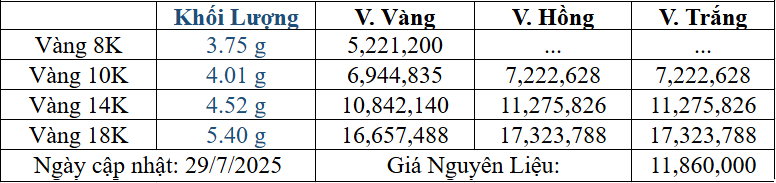 Bảng giá sản phẩm