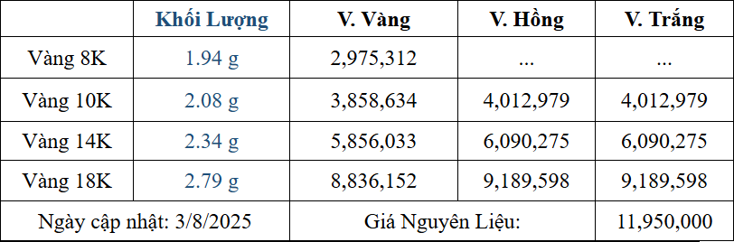 Bảng giá sản phẩm