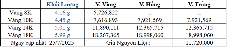 Bảng giá sản phẩm