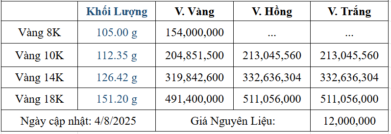 Bảng giá sản phẩm