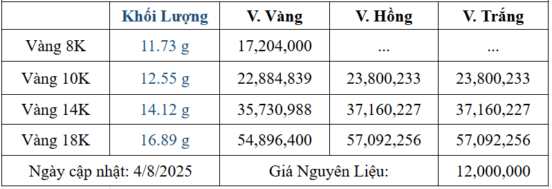 Bảng giá sản phẩm