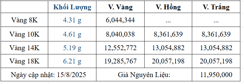 Bảng giá sản phẩm