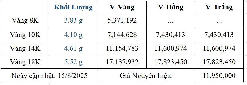 Bảng giá sản phẩm