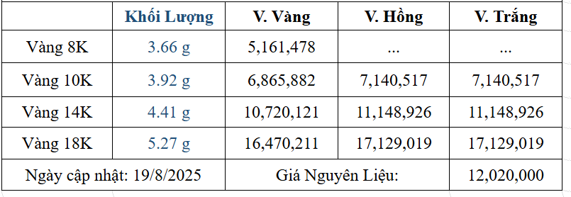 Bảng giá sản phẩm