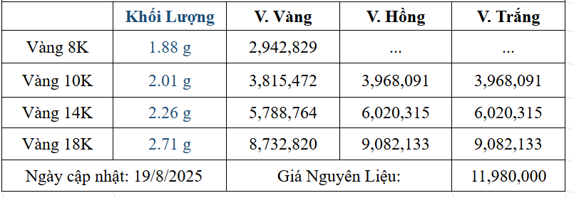 Bảng giá sản phẩm